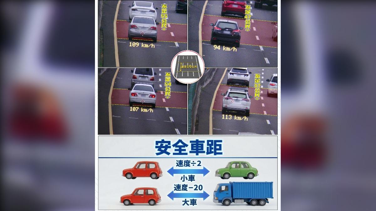 國道上「不要貼緊緊」!內側超車道龜速致塞車 最重罰1.2萬