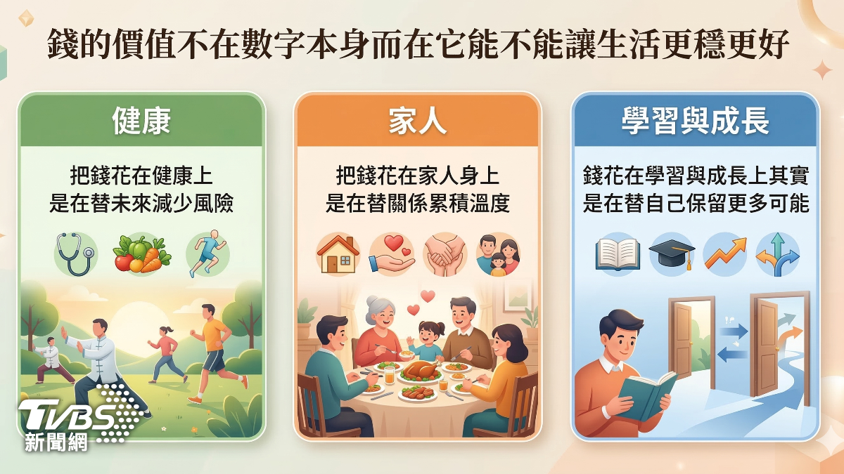 幸福不必等老後 現在花錢也能替未來加分 (圖/TVBS)