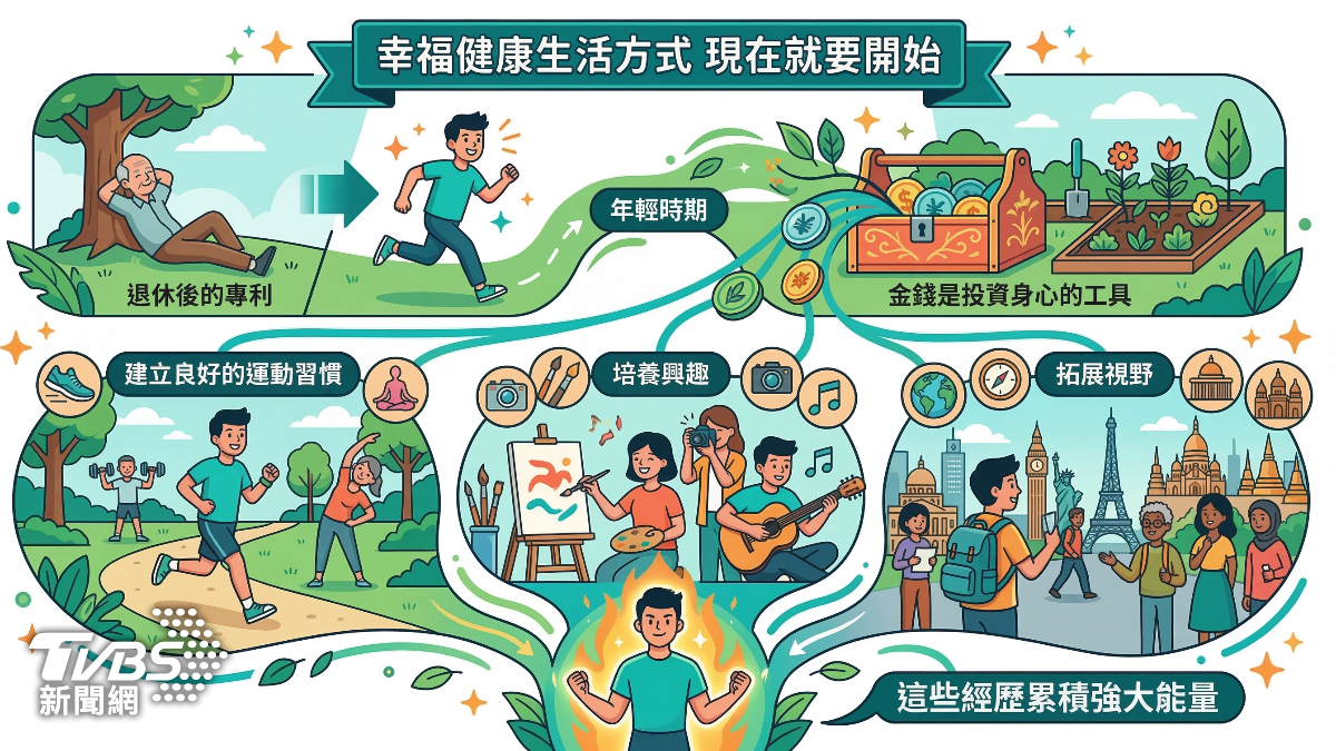 幸福不必等老後 現在花錢也能替未來加分 (圖/TVBS)