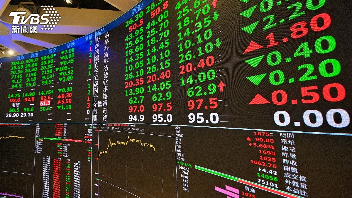 三大法人本周再提款2777億 短線雜音多、高息ETF成避風港