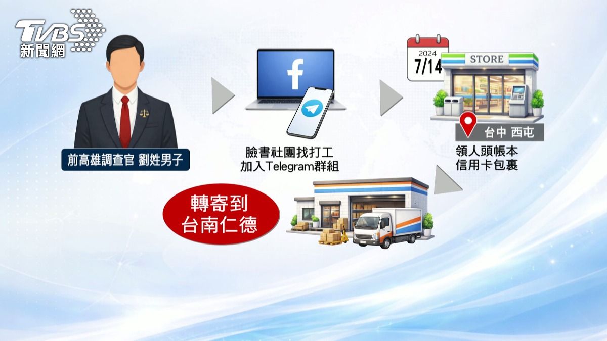 緝毒調查官淪詐團取簿手!開庭落淚,法官:國小生都懂。(圖/TVBS)