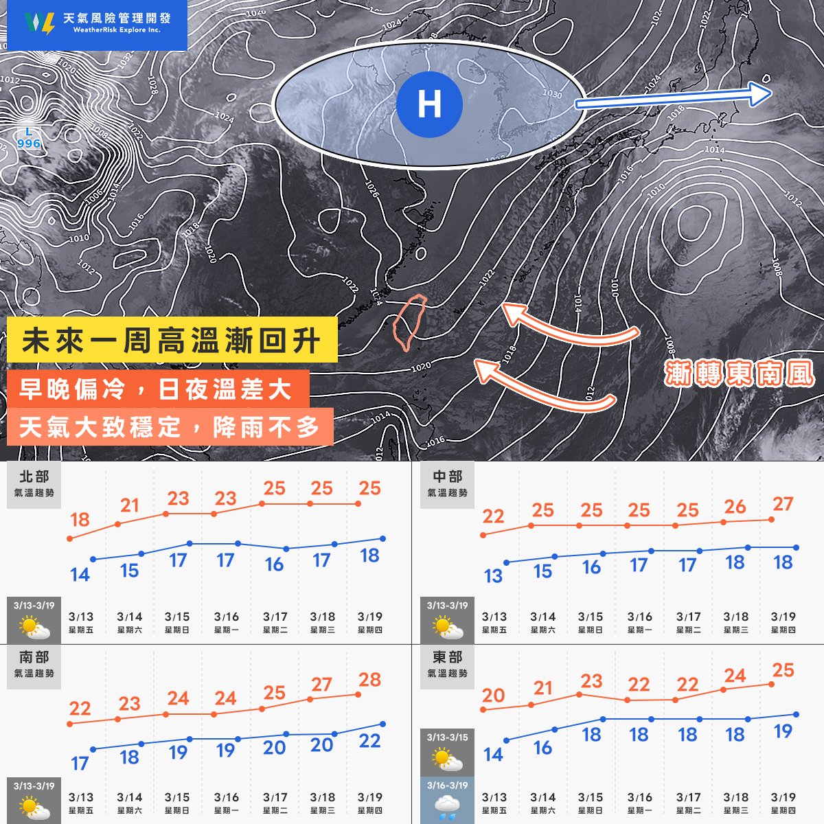 明天天氣-天氣預報-天氣-一週天氣-天氣台灣-天氣台北-週末天氣-下週天氣