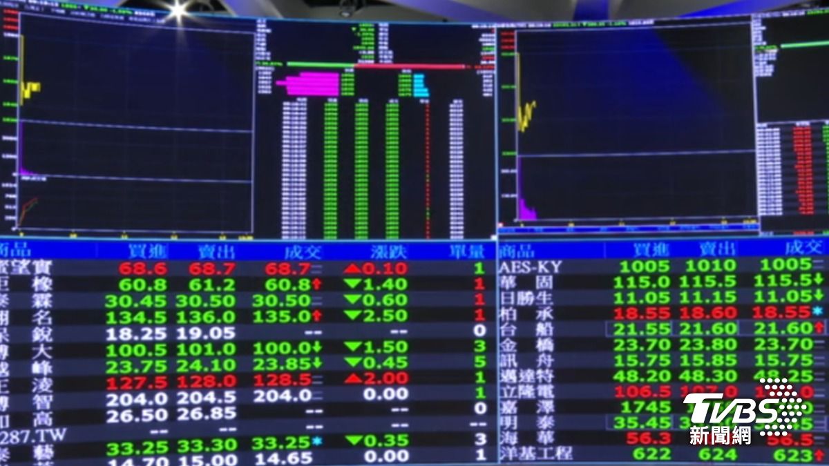 美股慘綠影響台股。（圖／TVBS）