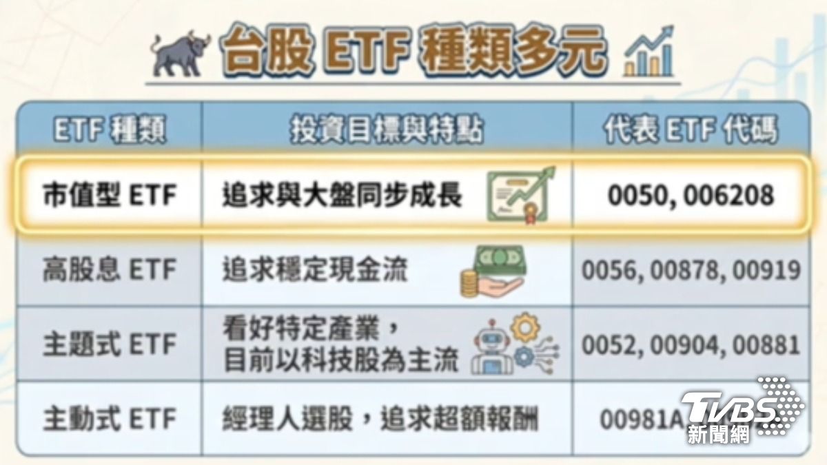 台股ETF種類多元。(圖/TVBS)