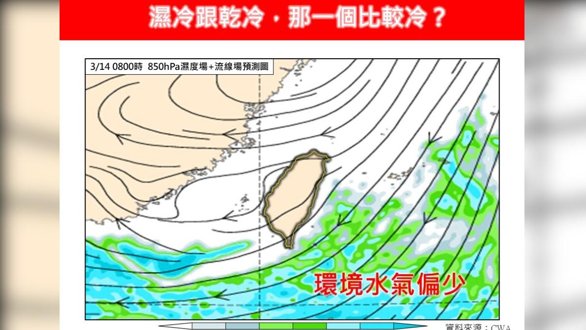 天氣／濕冷比乾冷更凍人！林得恩揭原因：濕氣讓寒意更刺骨