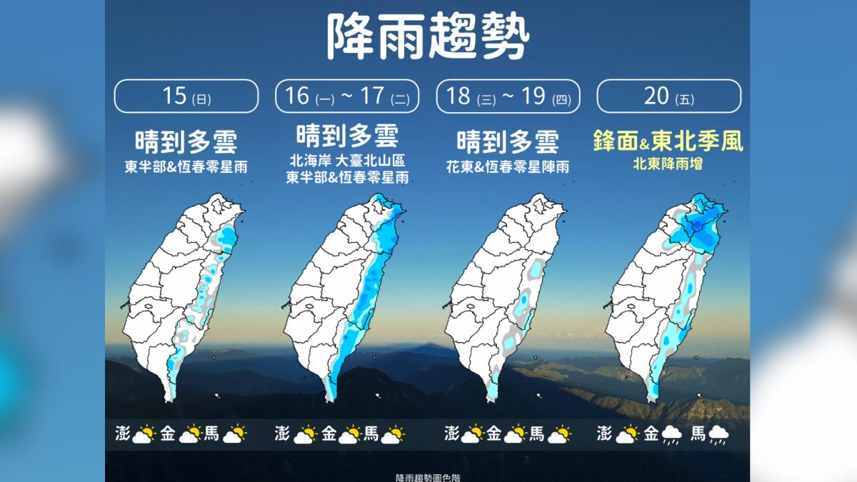 天氣/水氣分批到!下周一二迎東風雨 周五鋒面南下再轉濕