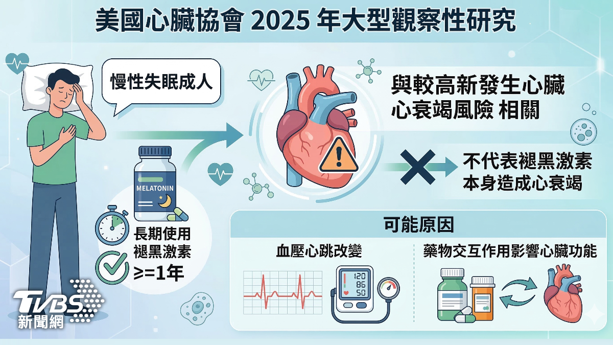 睡不好恐害心臟撐不住！失眠與心衰竭關聯引關注　(圖／TVBS)