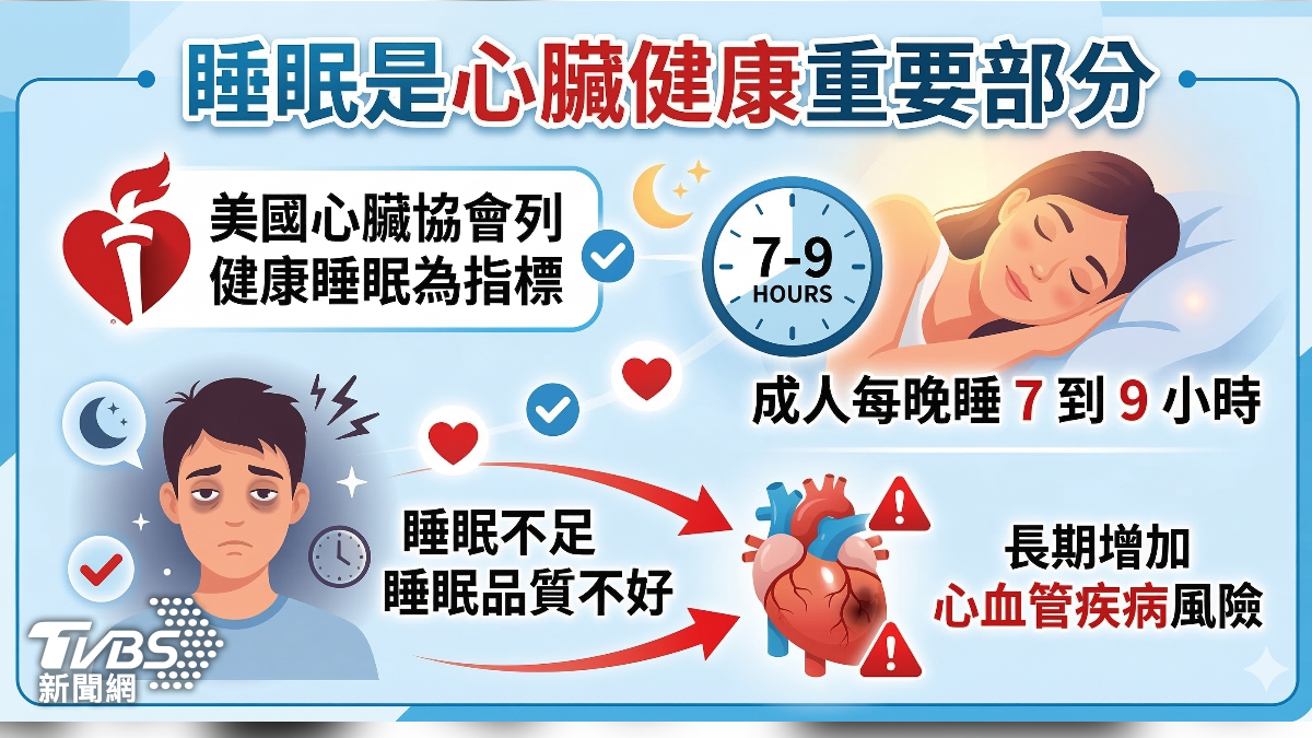 睡不好恐害心臟撐不住！失眠與心衰竭關聯引關注　(圖／TVBS)