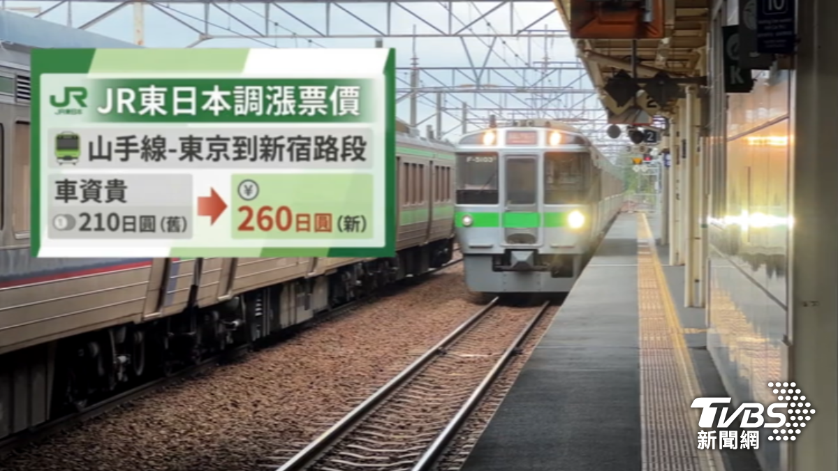 JR東日本山手線漲幅最明顯。（圖／TVBS）