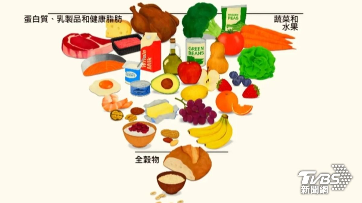 美國最新飲食指南推薦多吃原型食物，少碰加工食品，尤其是兒童飲食最好完全避免添加糖。（圖／TVBS）
