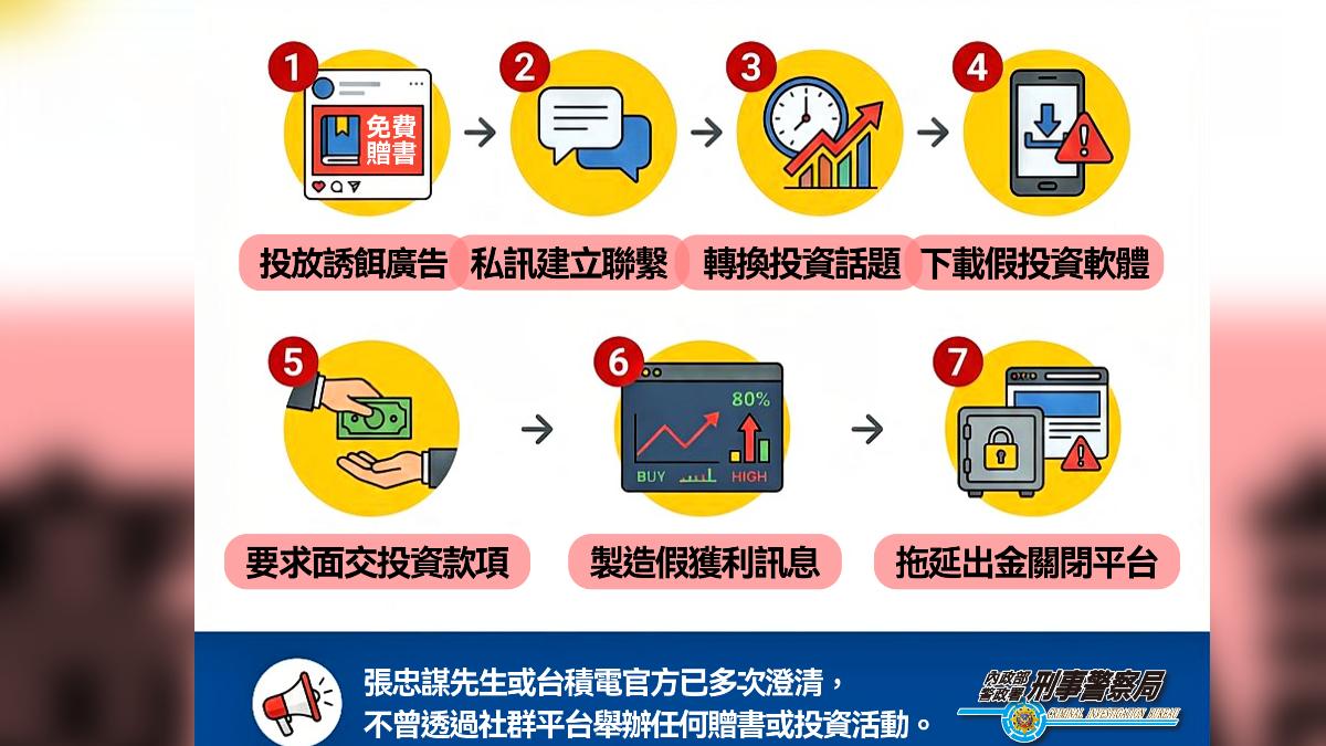 詐團透過層層手法誆騙民眾投資。(圖/刑事局提供)