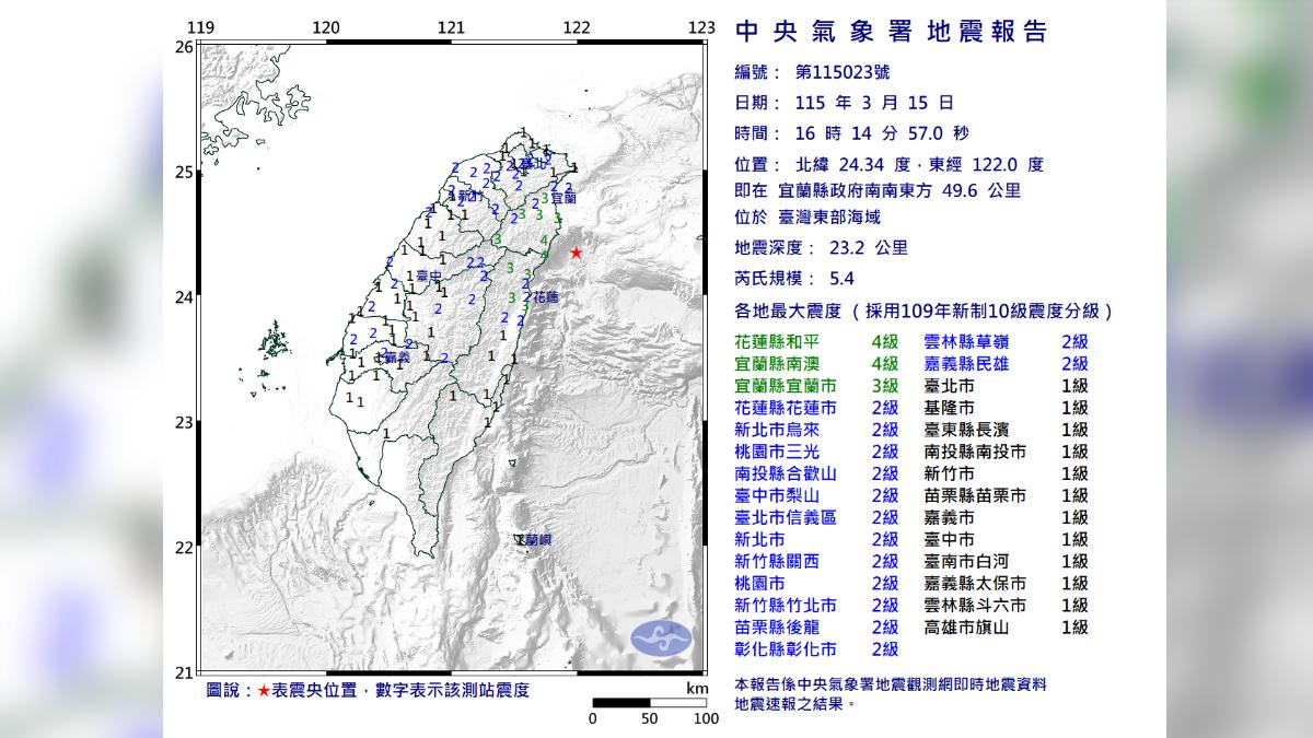 快訊/16:14規模5.4地震 最大震度4級雙北有感、機捷暫停
