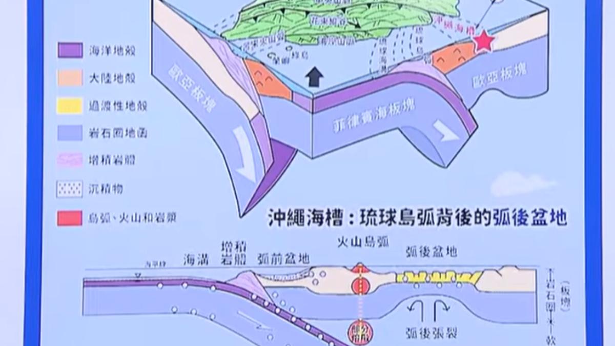 規模5.4地震成因「弧後張裂」 氣象署:三天內恐有規模5餘震