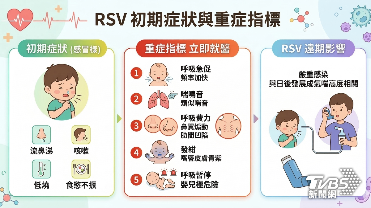 呼吸道融合病毒（RSV）~ 從病理機轉到預防醫學新時代 (圖/TVBS)