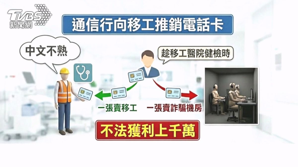 嫌犯以此手法冒名申辦大量門號卡,再轉賣給下游收購及販售的卡商。(圖/TVBS)