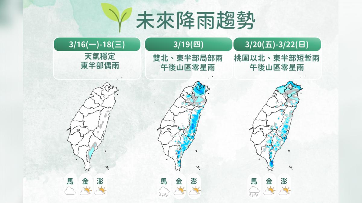 天氣/把握好天氣!周四起鋒面殺到 北、東部水氣增