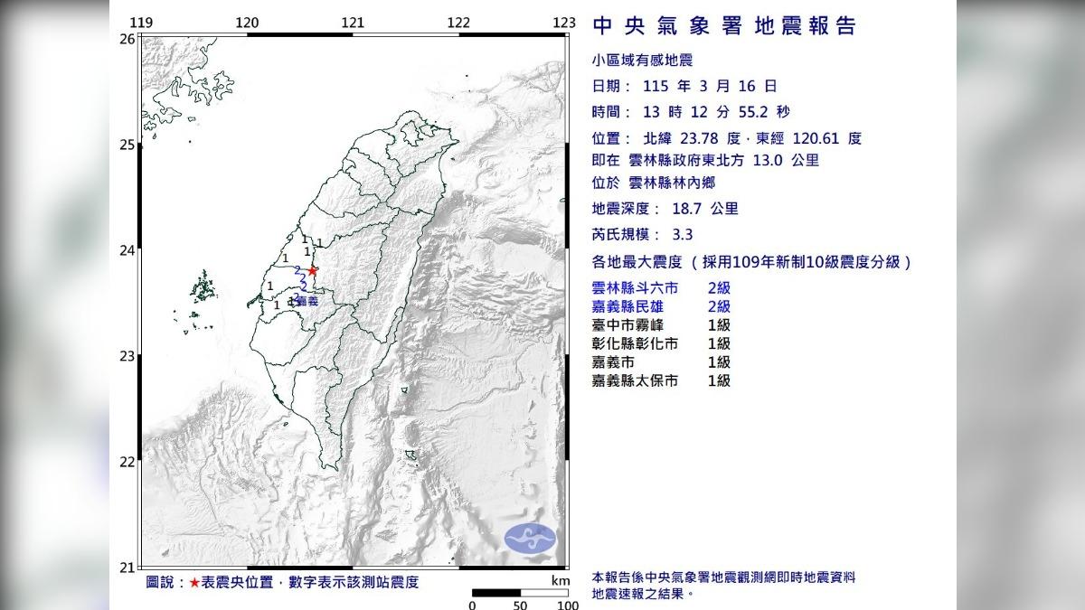 13:12地牛翻身!雲林規模3.3地震 斗六、民雄2級