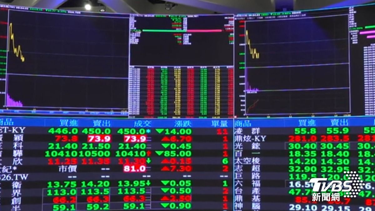 中東戰火油價飆,影響股市走勢。(圖/TVBS)
