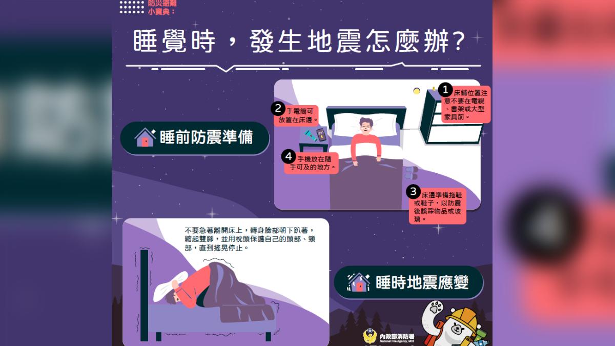 睡覺遇到地震應該拿起枕頭保護頭頸部。(圖/內政部消防署提供)