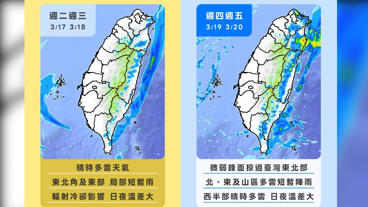 明天天氣／暖熱2天再變天！鋒面來了　北台灣「轉雨時間」曝