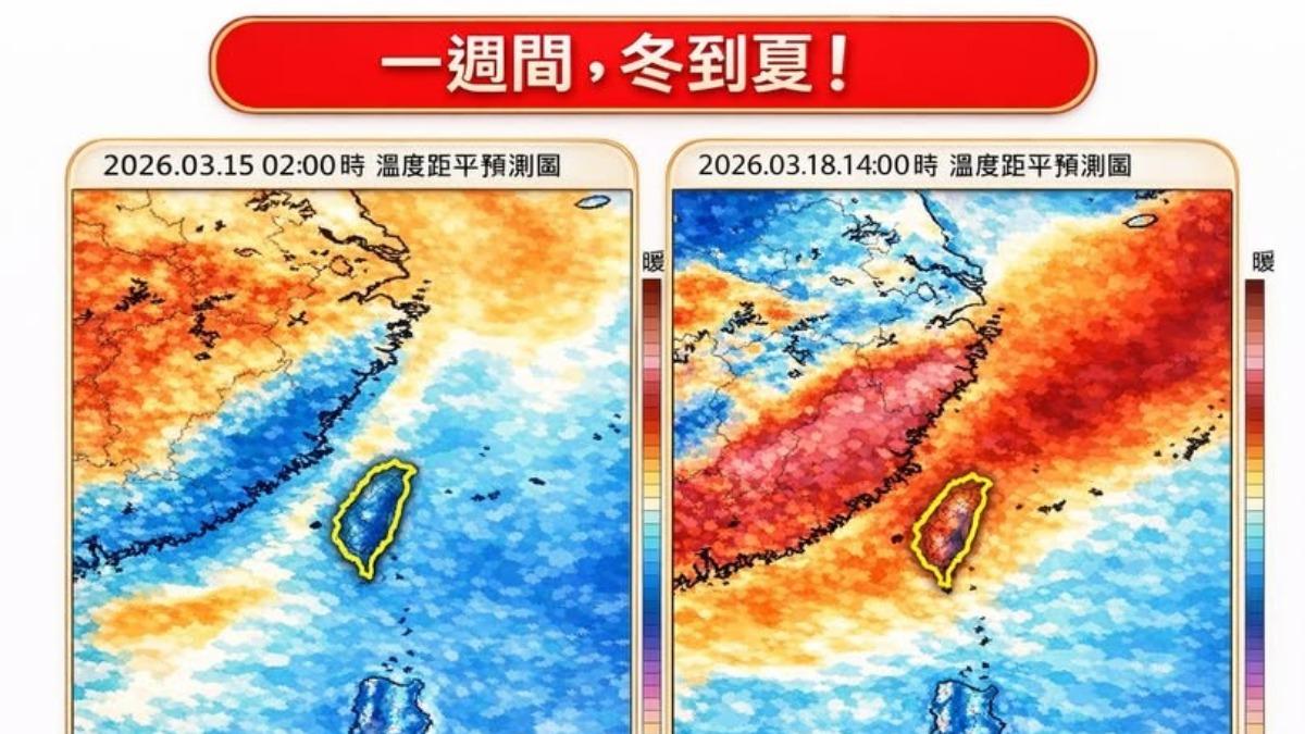 天氣／厚衣服先收！全台一週冬天變夏天　狂飆30度暖到「這天」