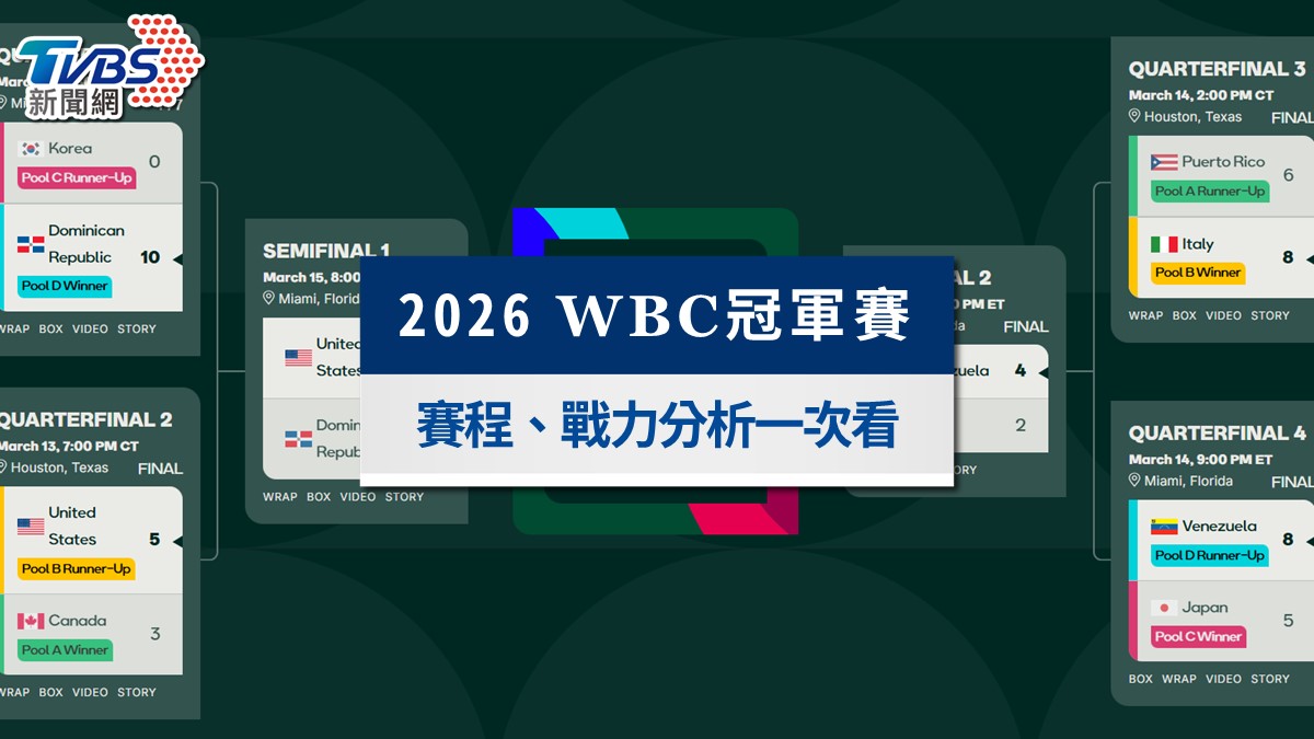 2026 WBC冠軍賽》美國vs委內瑞拉賽程、轉播直播與對戰分析(持續更新)