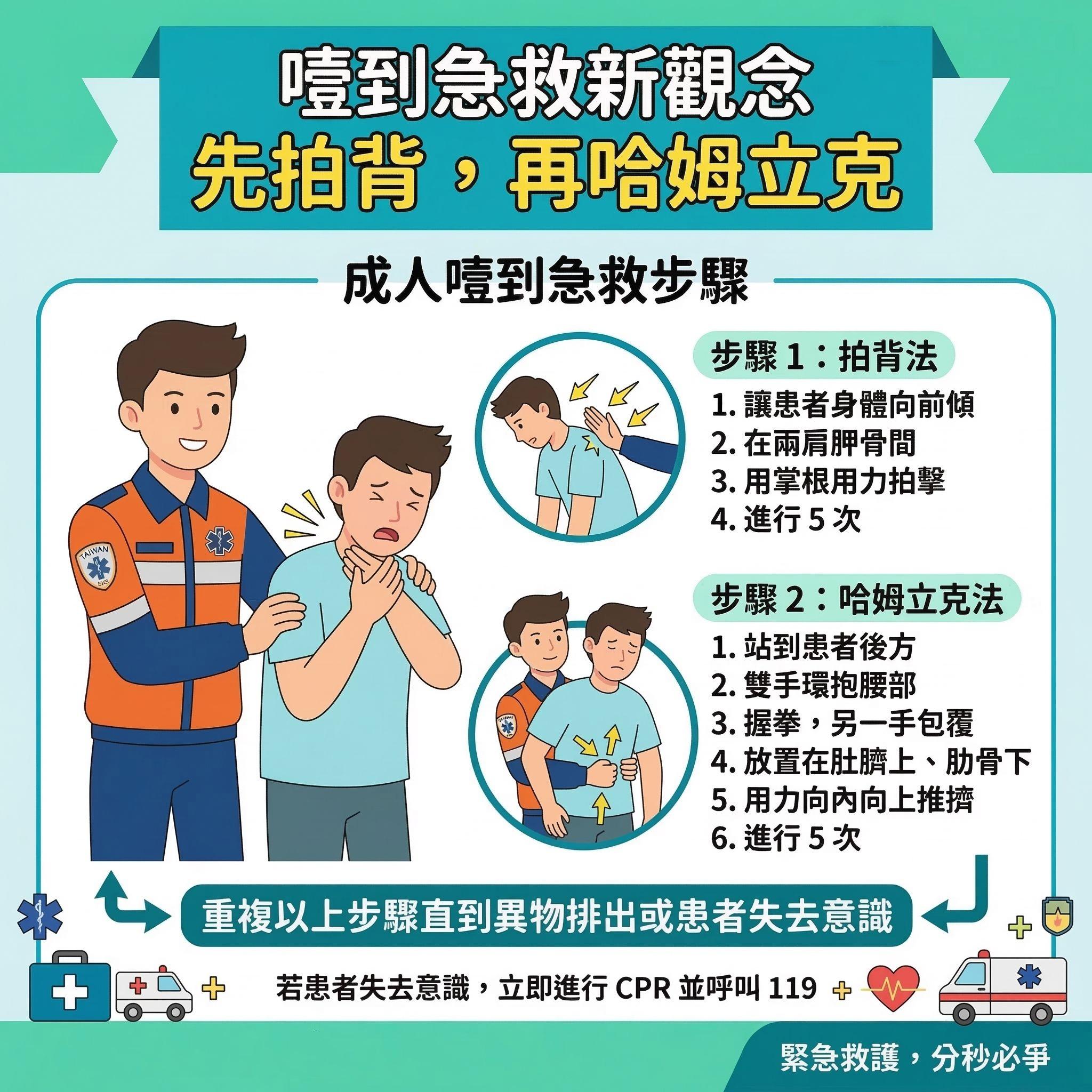 處理噎到的建議順序已調整,應先拍背,再進行腹部推壓。(圖/翻攝自消防署臉書)