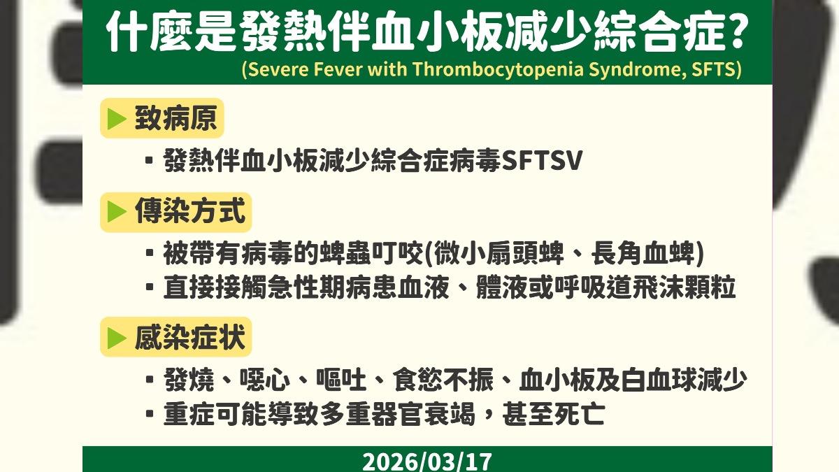 發熱伴血小板減少綜合症。(圖/CDC)