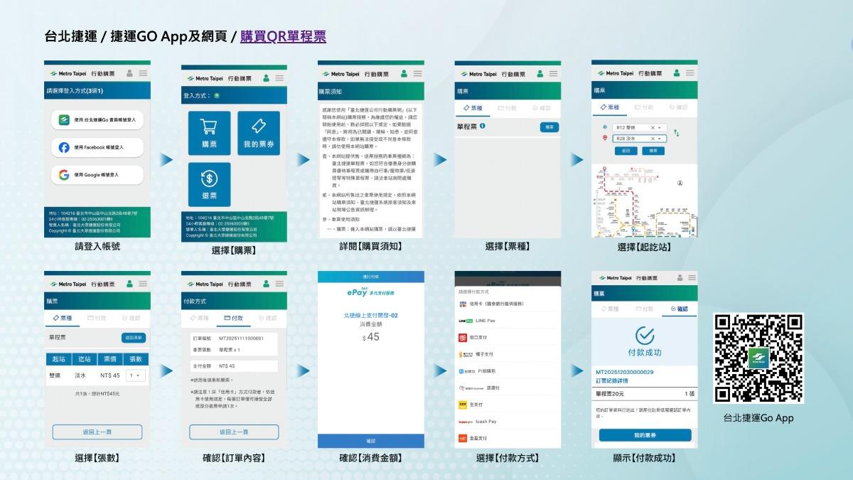 採用捷運GO App購買方式如上,先登入帳號,再選擇購票,閱讀購買須知後選擇票種跟起訖站等流程。(圖/翻攝台北捷運官網)