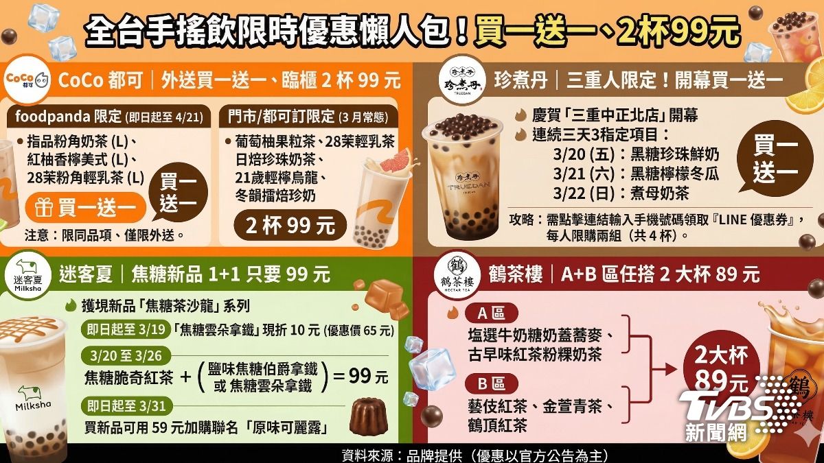 手搖飲優惠-手搖飲買一送一-飲料優惠