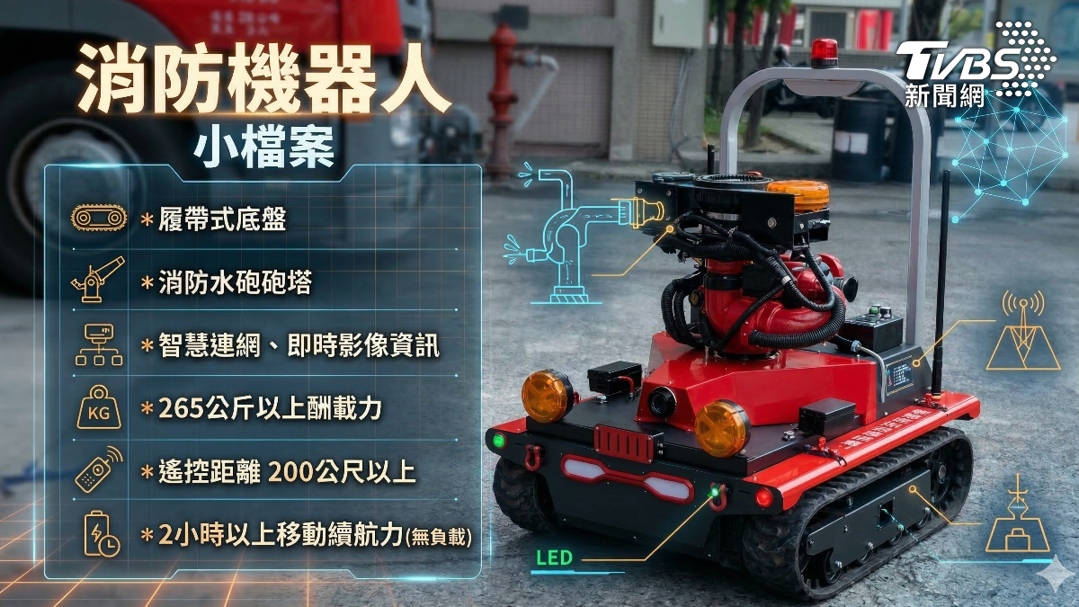 國內廠商研發自製的消防機器人，已為消防單位採用，並於多場火災任務中展現能力。(圖／TVBS)