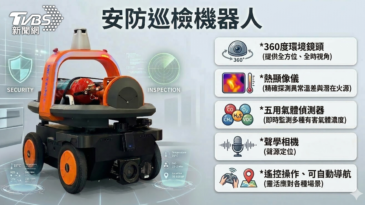 國內廠商研發製造的安防巡檢機器人相關配備與功能。(圖／TVBS)
