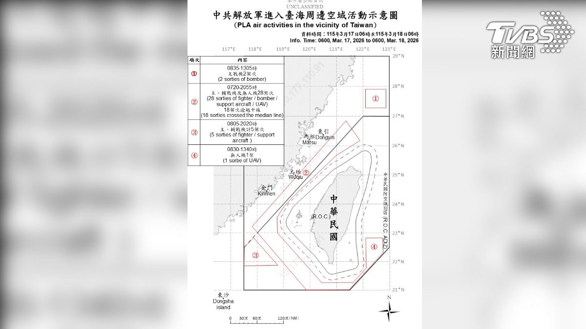 川習會喊卡後共機大擾台!36戰機、無人機都出動 四面圍台路線曝