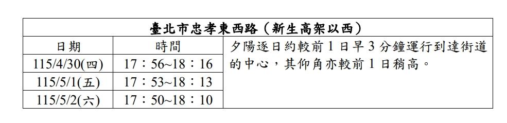 台北懸日觀賞時間。(圖/中央氣象署)