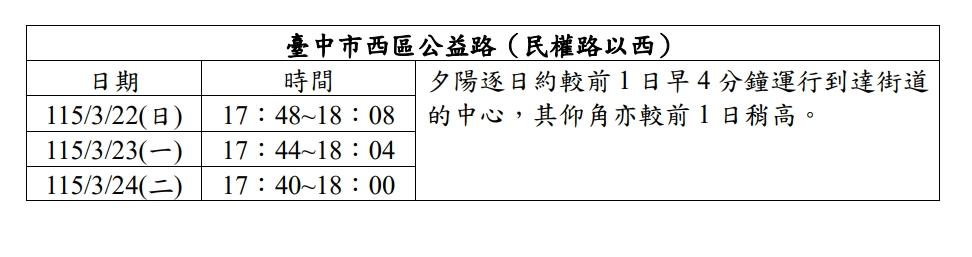 台中懸日觀賞時間。(圖/中央氣象署)