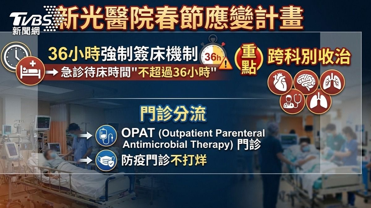 新光醫院之春節因應。(圖/TVBS)