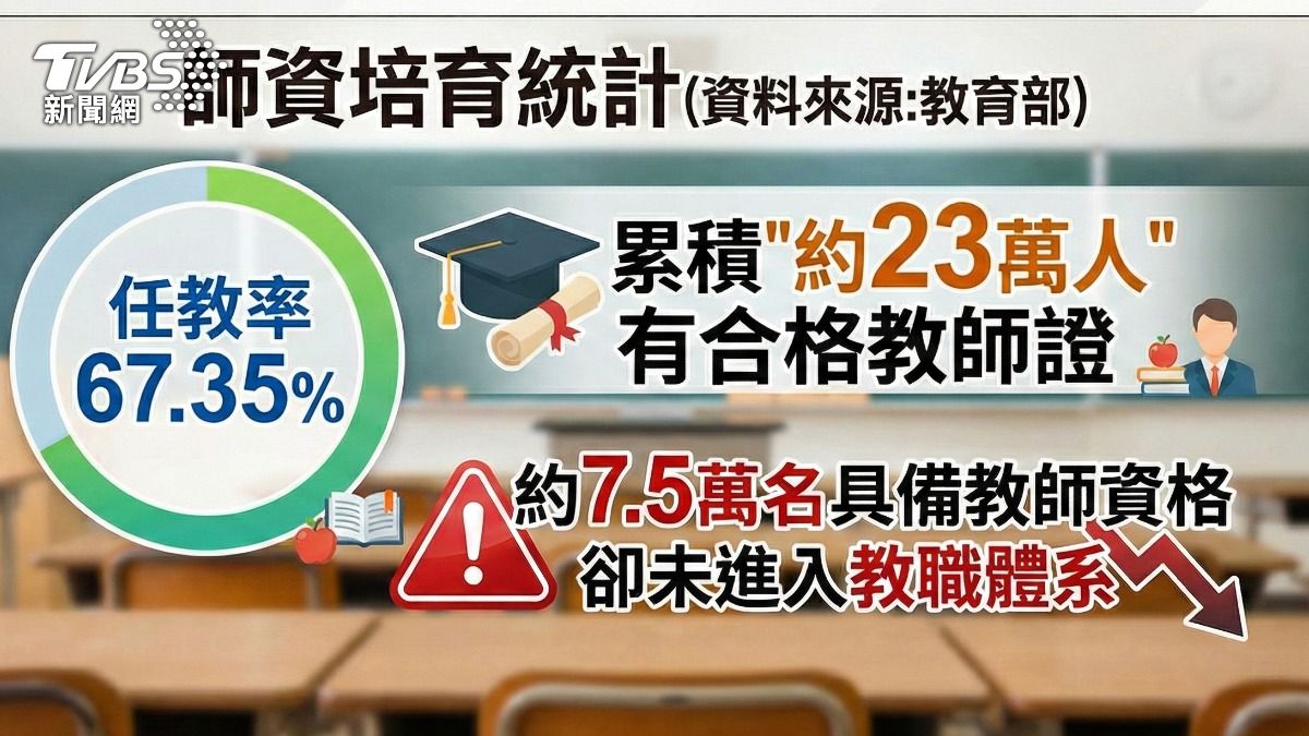 缺師荒擴大。(圖/TVBS)