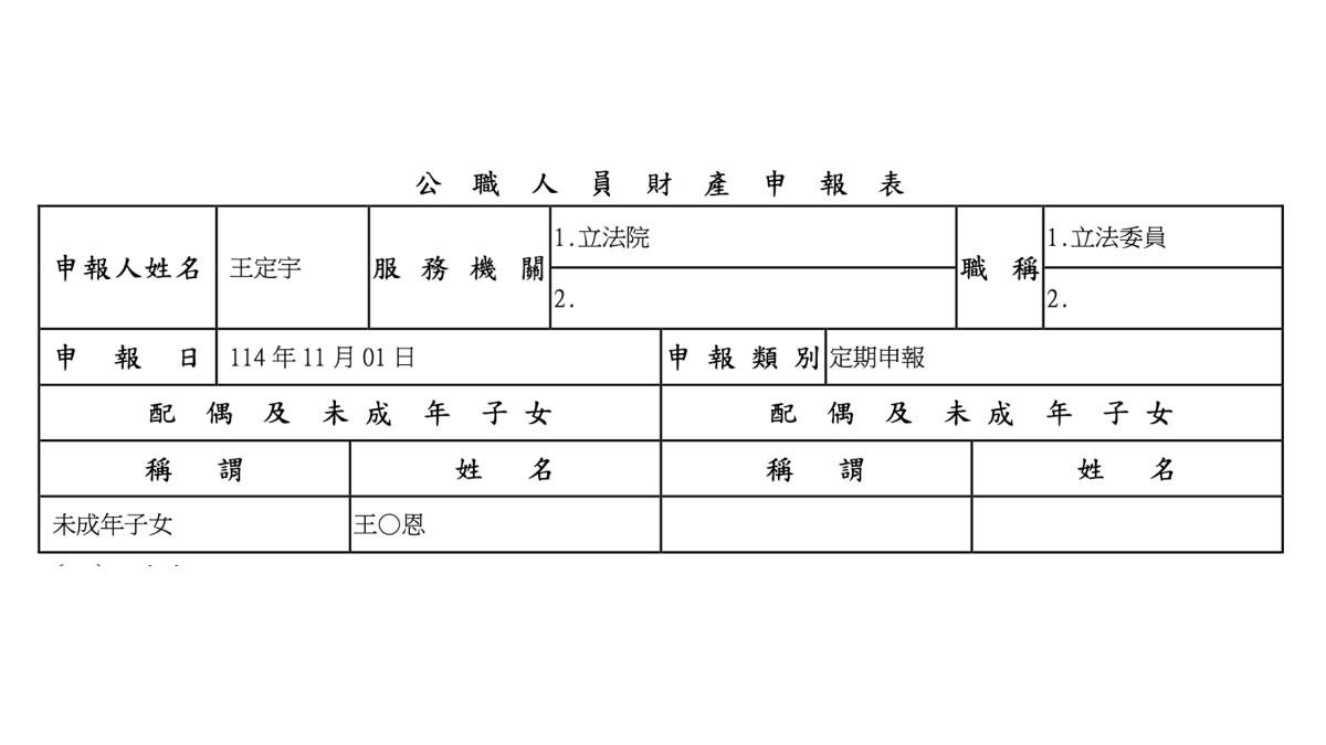 王定宇財產申報曝光，配偶欄已經空白，只留下子女。（圖／翻攝廉政專刊）