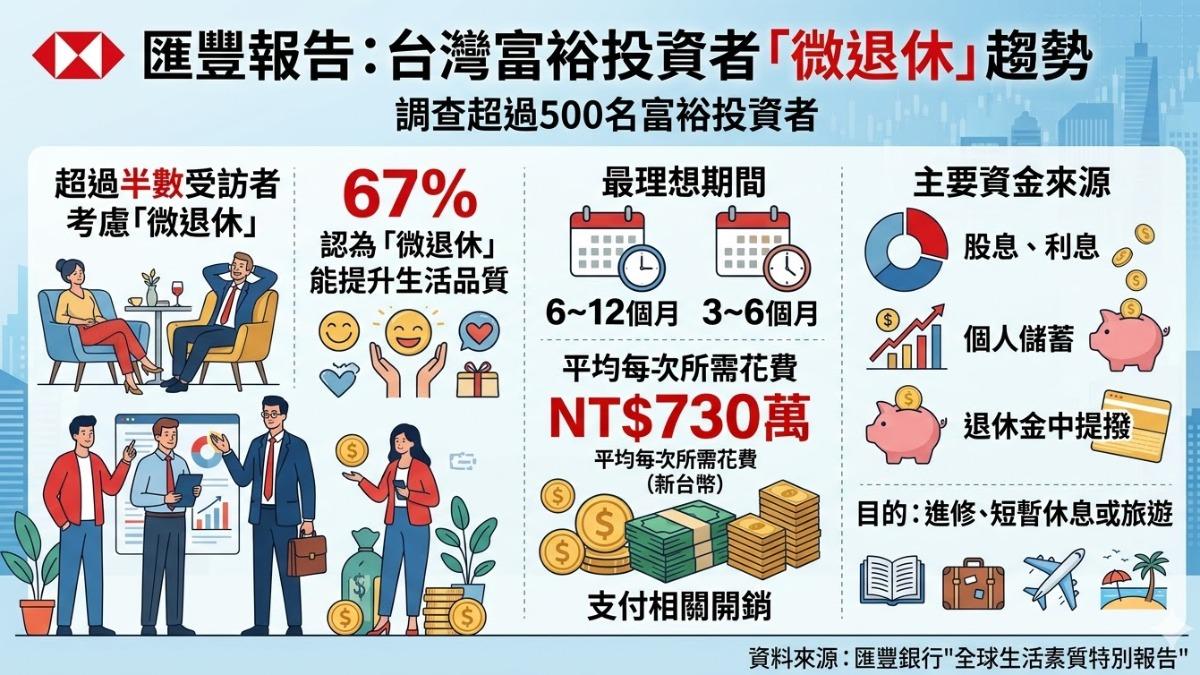 微退休須兼顧收入來源與生活穩定性。(圖/TVBS)