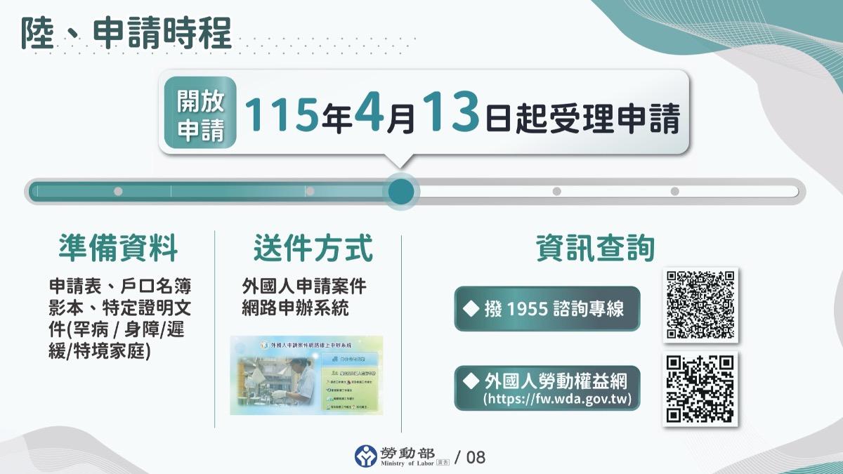 申請時程。(圖/行政院提供)