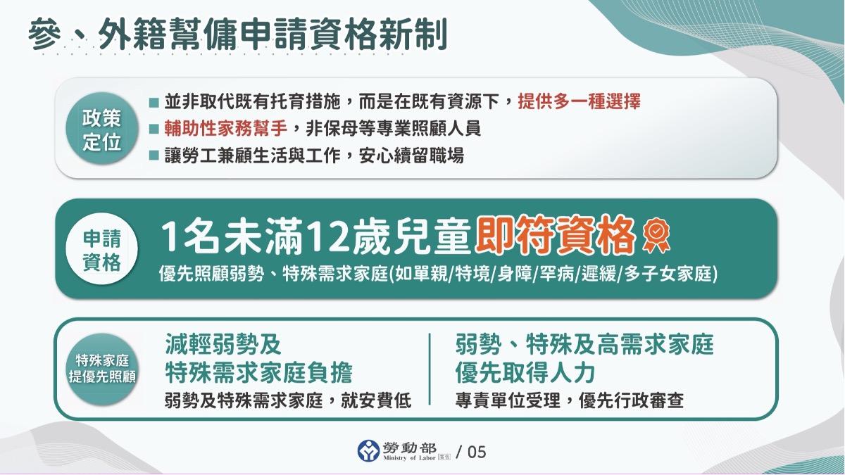 外傭申請新制。(圖/行政院提供)