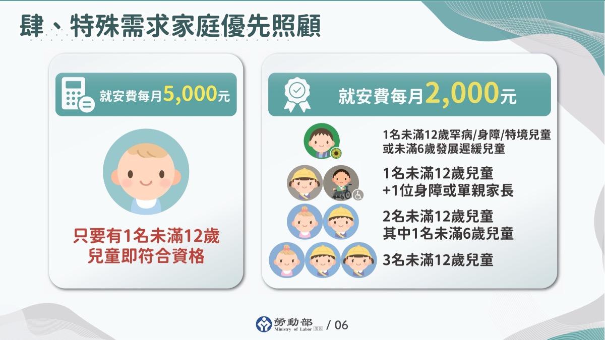 特殊家庭優先照顧。(圖/行政院提供)