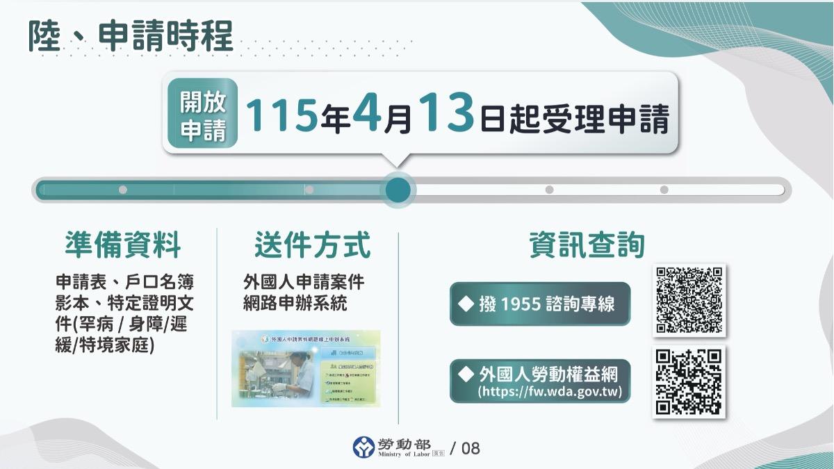 申請時程與申請方式。(圖/行政院提供)