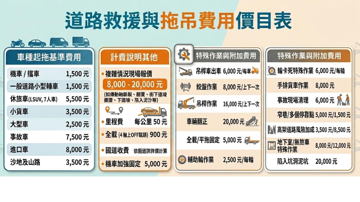 違法拖吊業者價目表。(圖/AI協作)