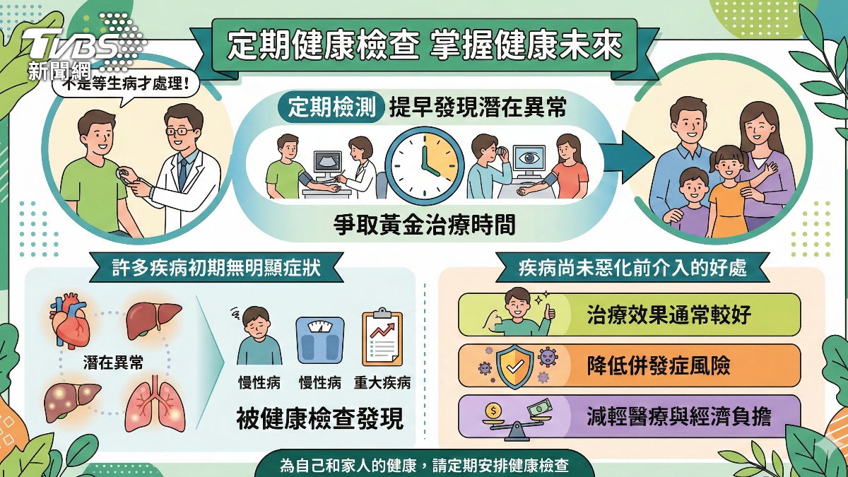 健康檢查！不是等病來才處理 而是及早發現 (圖／TVBS)