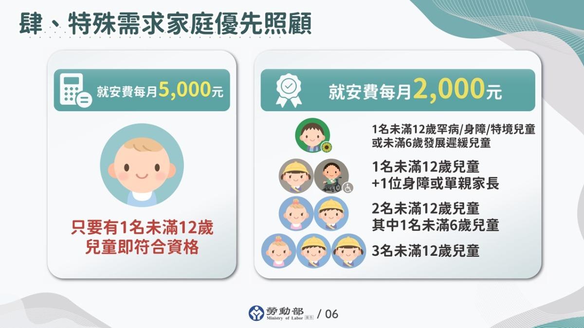 家庭外傭-放寬家庭外傭-外籍幫傭-外籍家庭幫傭放寬-家庭幫傭顧小孩
