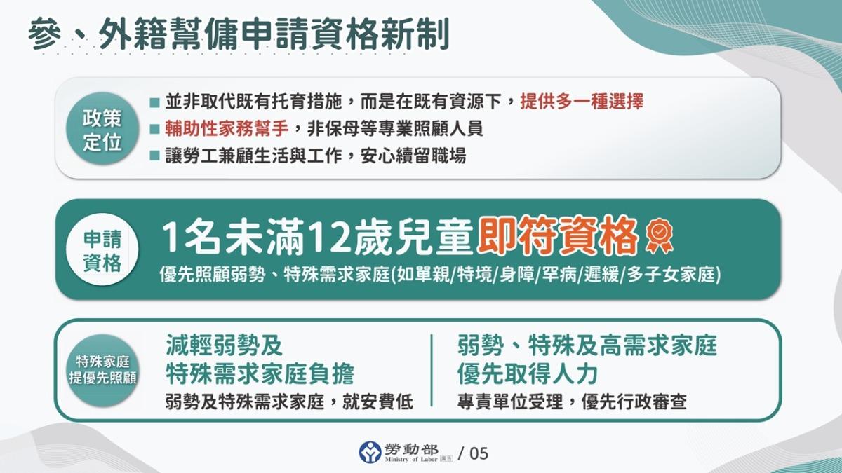 家庭外傭-放寬家庭外傭-外籍幫傭-外籍家庭幫傭放寬-家庭幫傭顧小孩