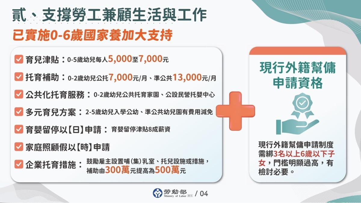 家庭外傭-放寬家庭外傭-外籍幫傭-外籍家庭幫傭放寬-家庭幫傭顧小孩