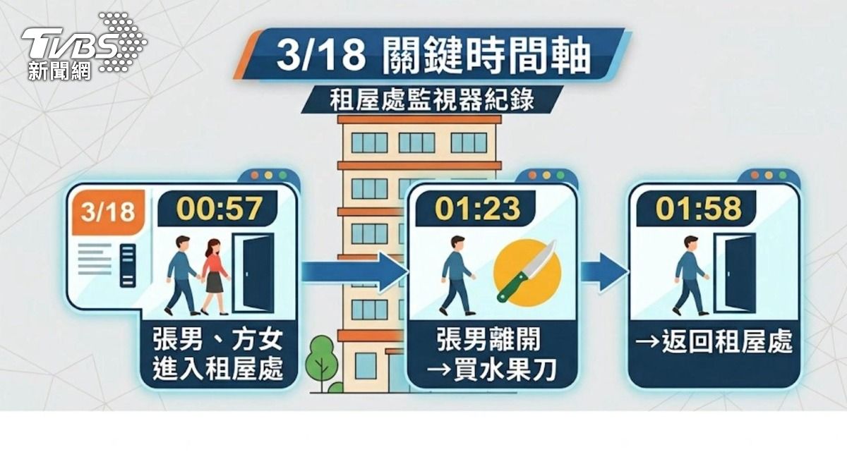 台中情侶雙亡浴室!男買刀返家後「再無人進出」鄰曾聽見爭吵聲