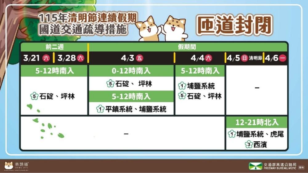 國道部分交流道將實施匝道封閉管制。(圖/高公局提供)